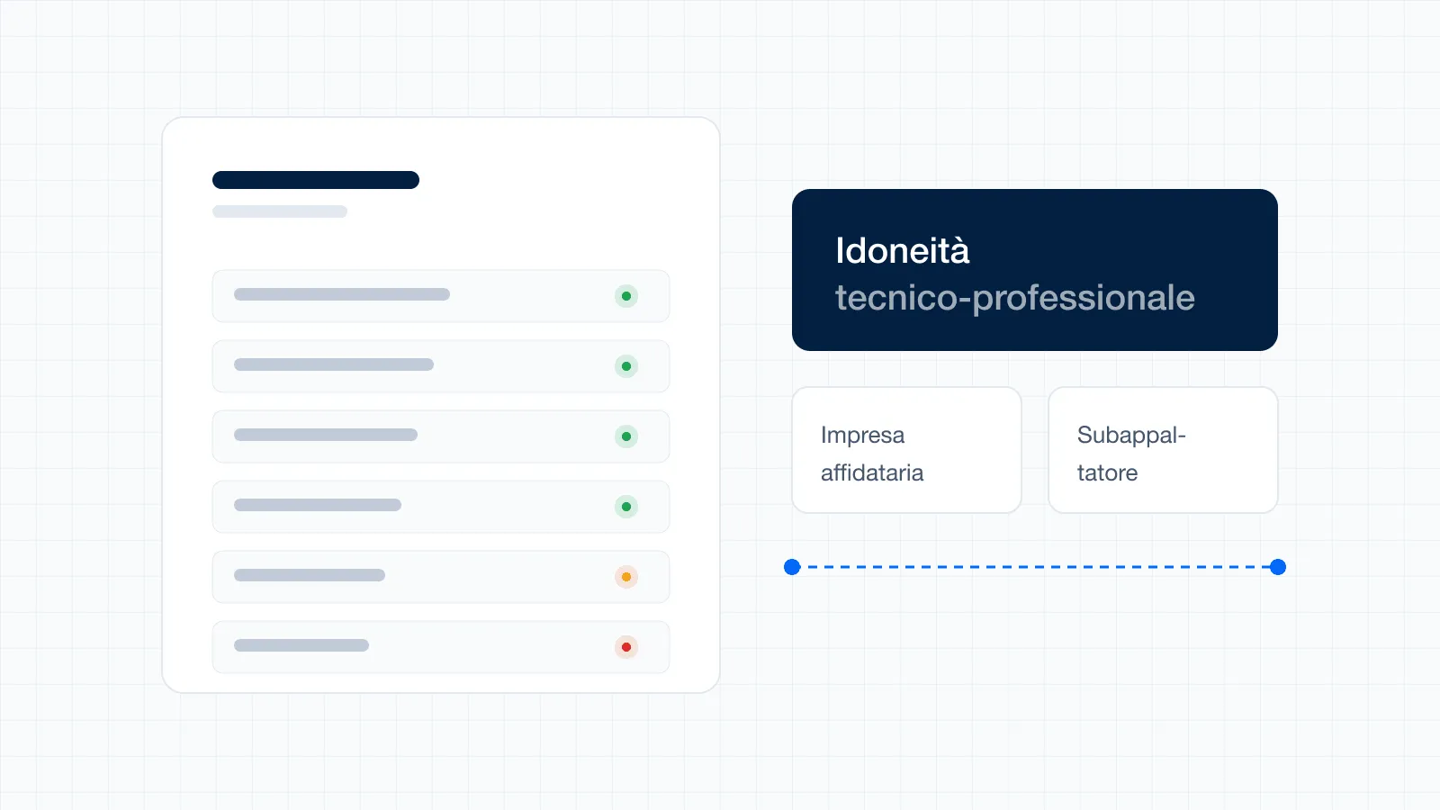 Schema dei documenti di un subappaltatore con indicatori di stato e il rapporto fra impresa affidataria e subappaltatore